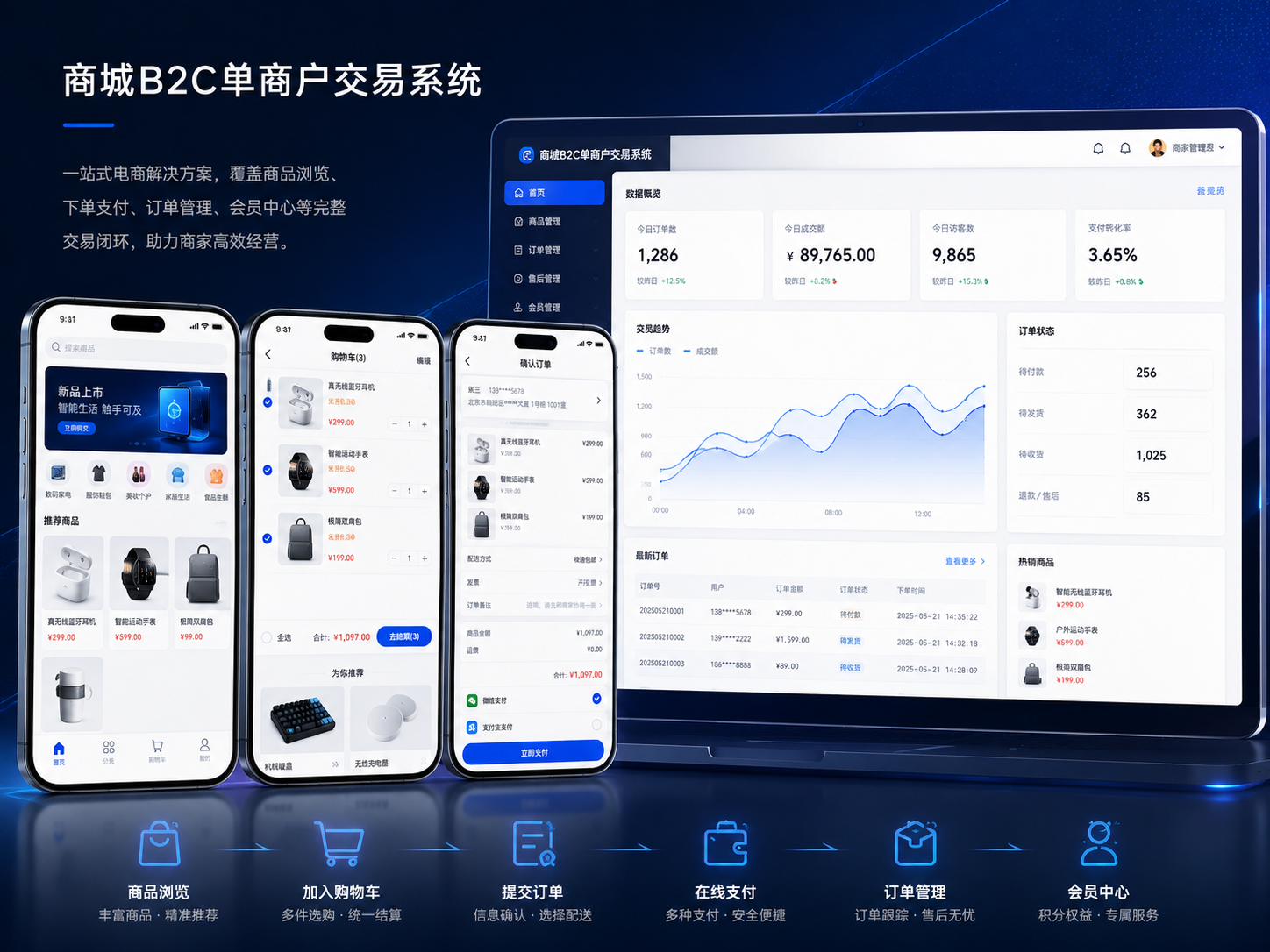 商城B2C单商户交易系统