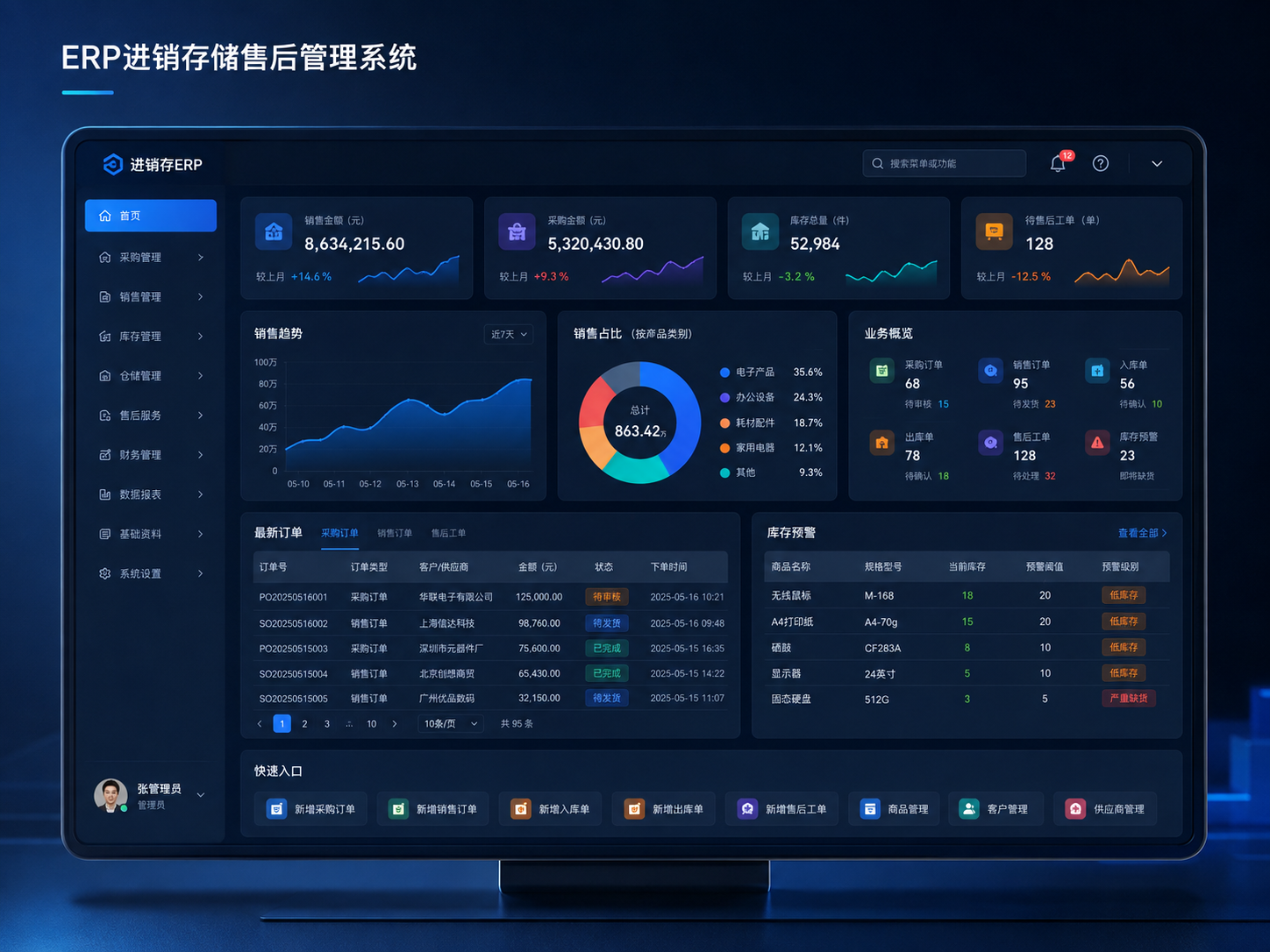 ERP进销存储售后管理系统