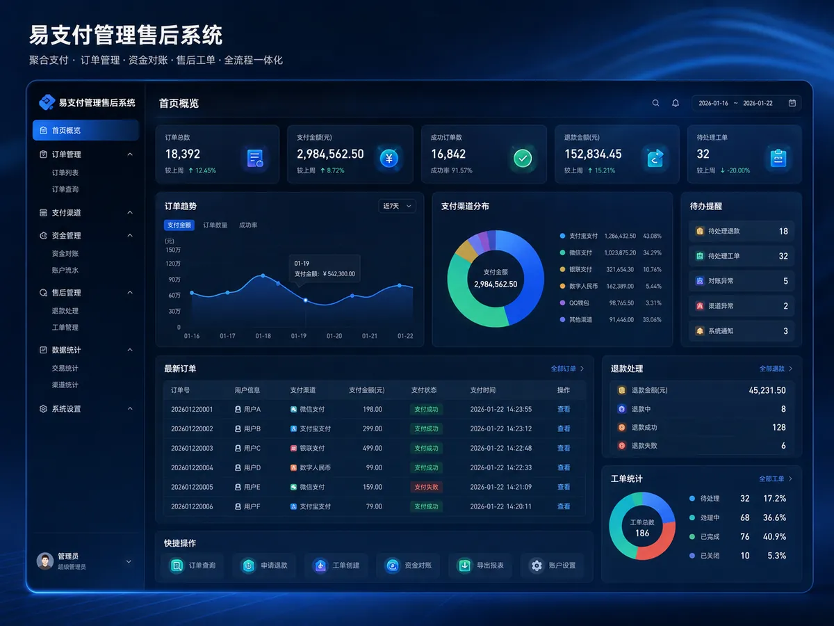易支付管理售后系统项目功能展示图